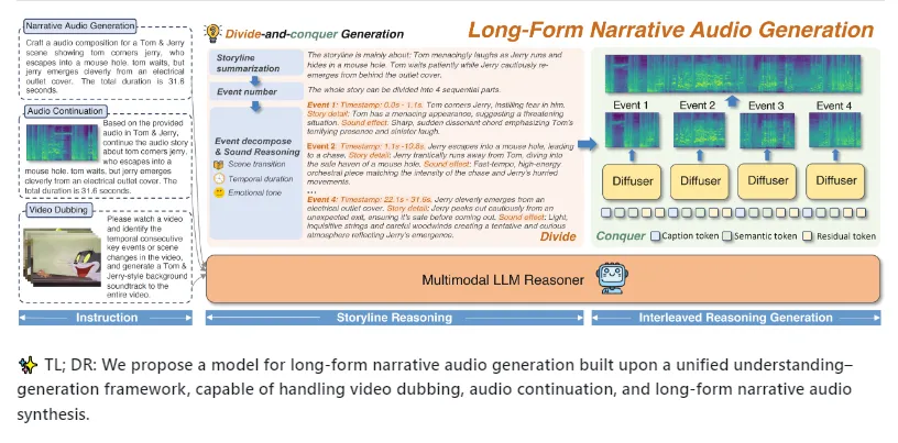 AudioStory3