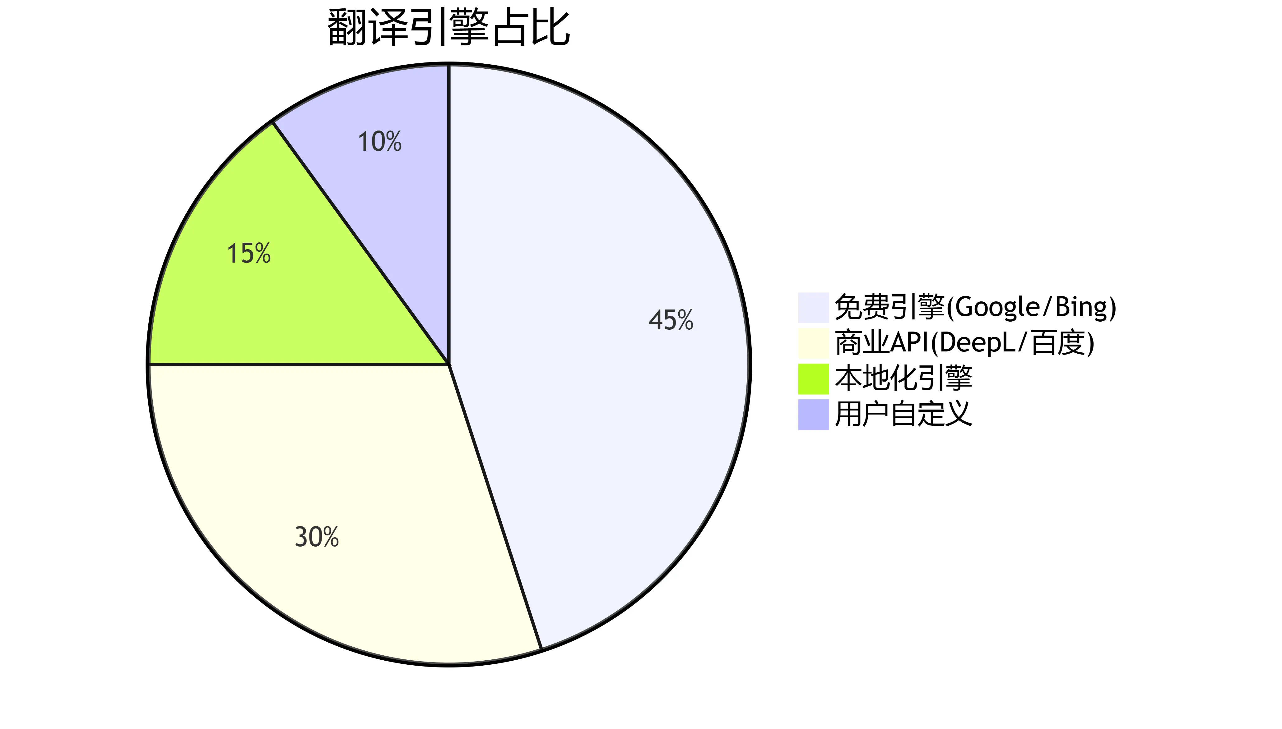 LunaTranslator：开源游戏文本翻译神器，OCR+HOOK+翻译一把抓！