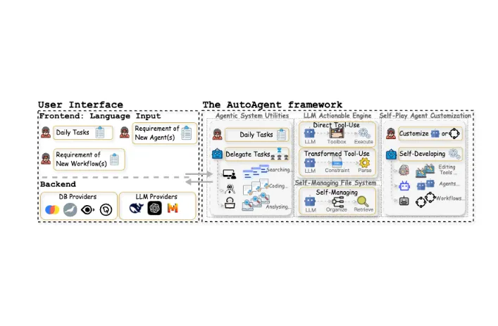 autoagent