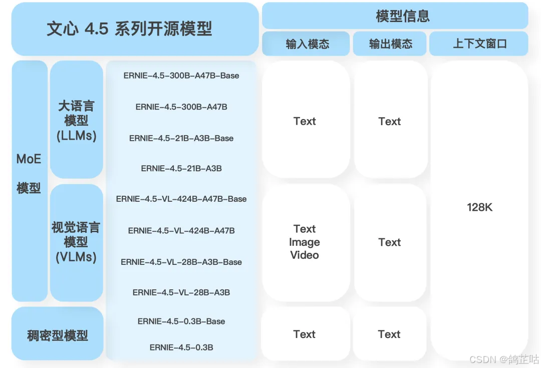 实测解析！文心一言 4.5 开源版本地化部署的表现与潜力