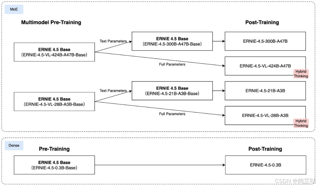 实测解析！文心一言 4.5 开源版本地化部署的表现与潜力