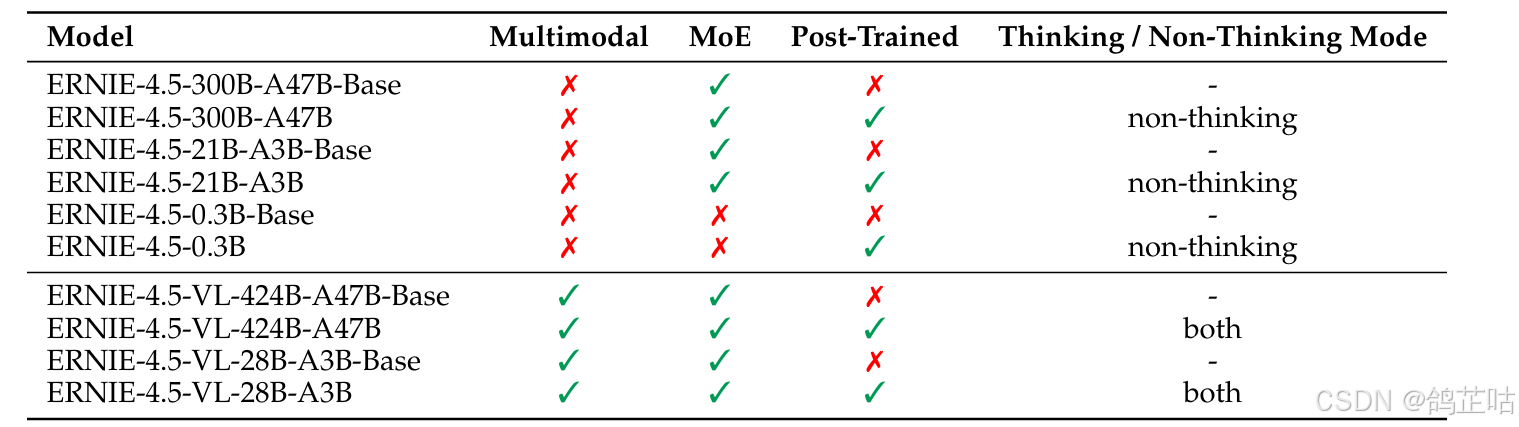 实测解析！文心一言 4.5 开源版本地化部署的表现与潜力