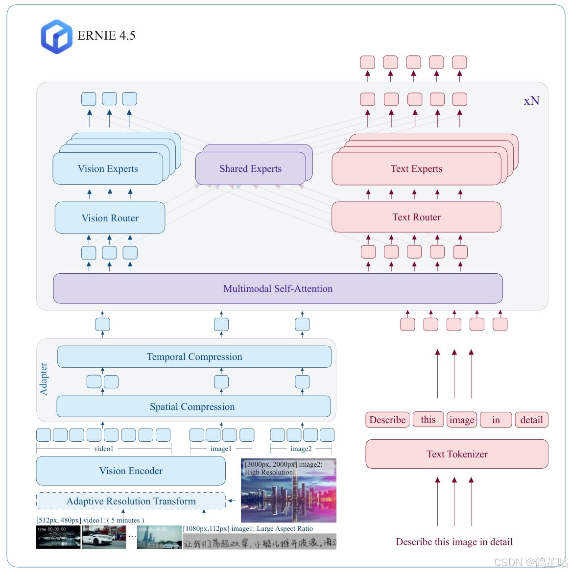 实测解析！文心一言 4.5 开源版本地化部署的表现与潜力