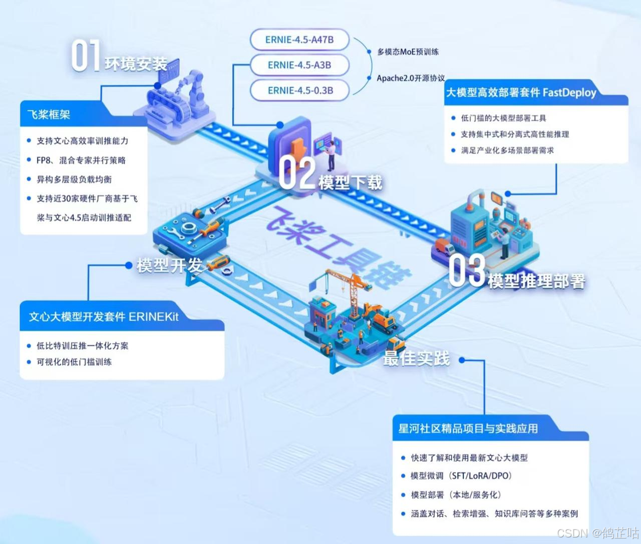 实测解析！文心一言 4.5 开源版本地化部署的表现与潜力