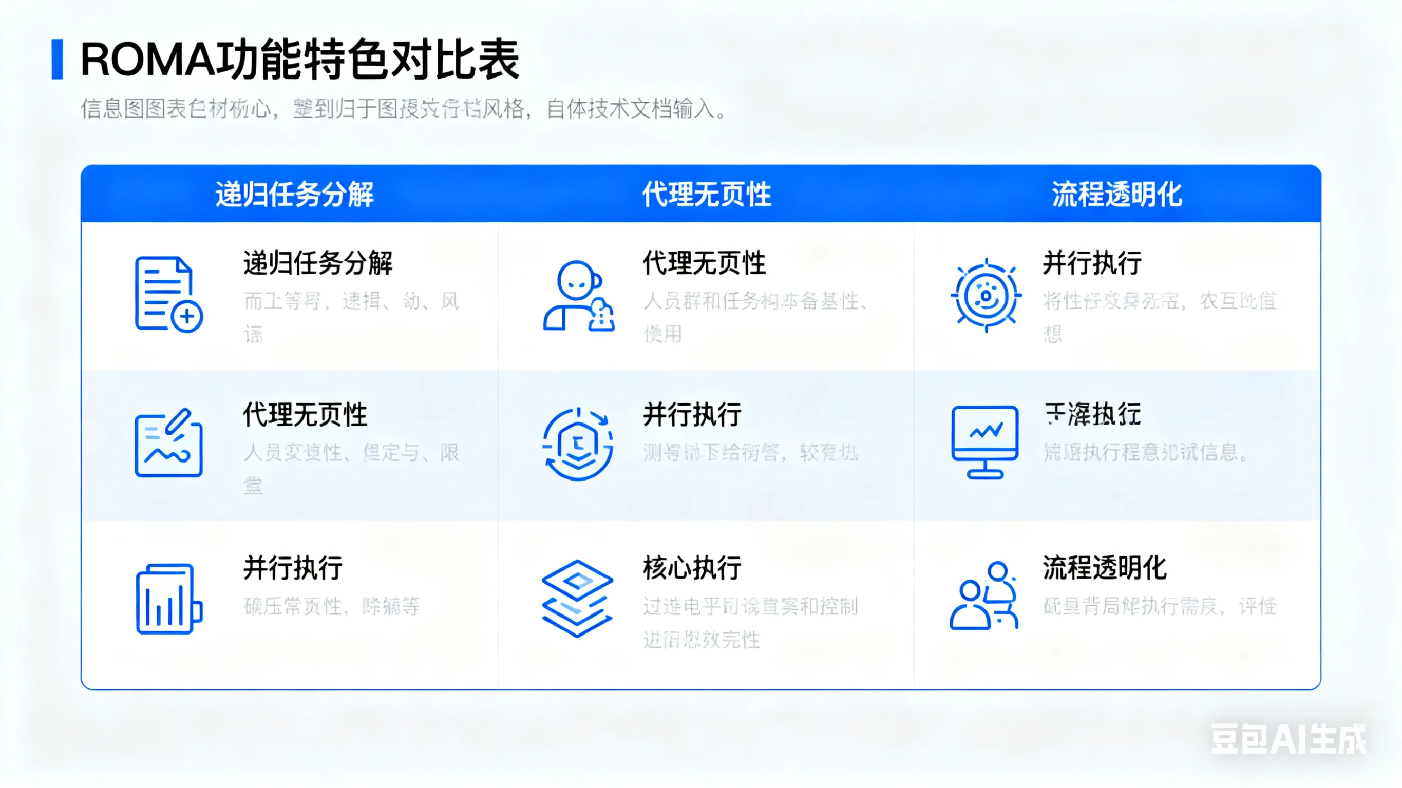 ROMA功能特色对比图