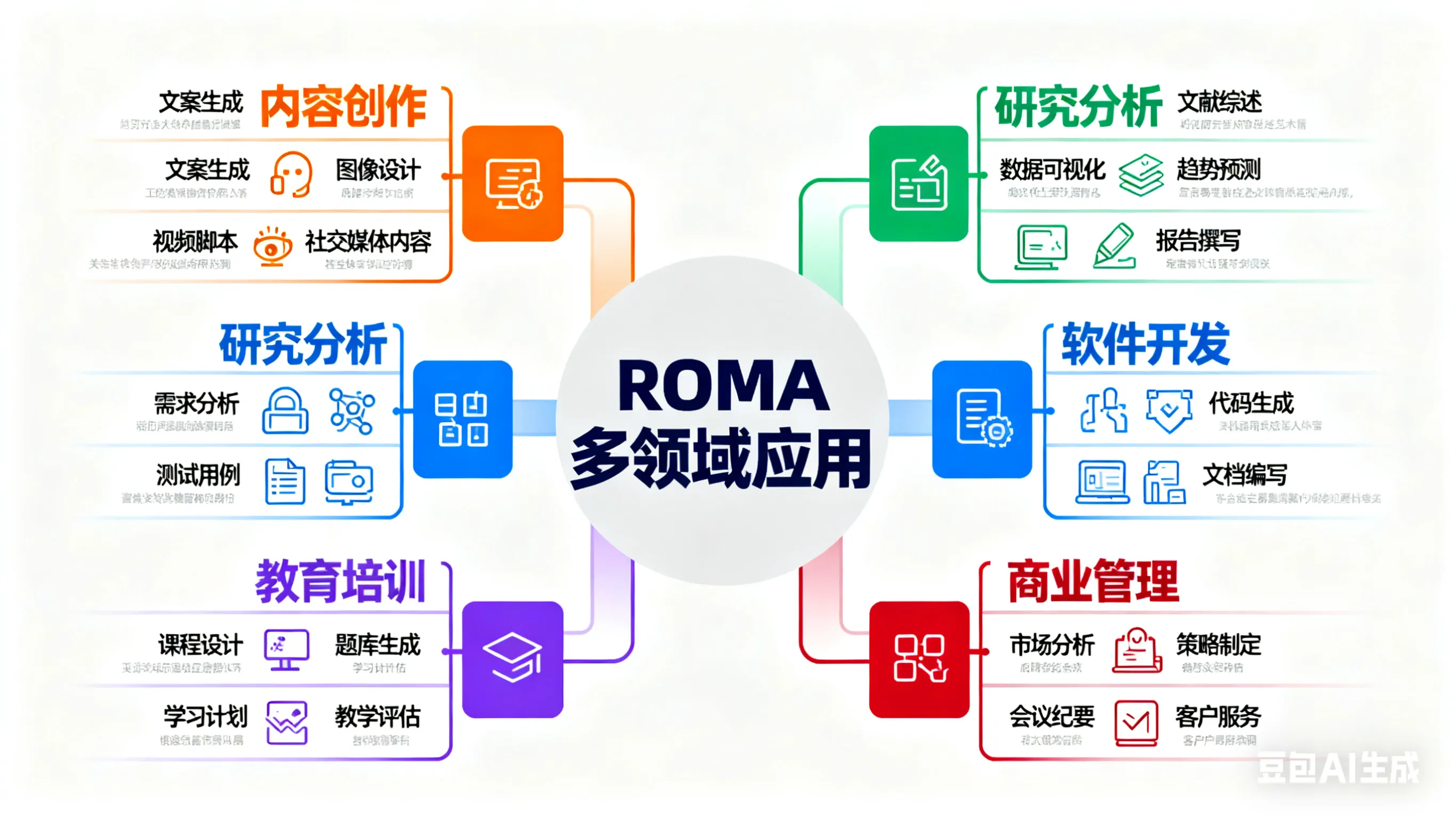 ROMA应用场景