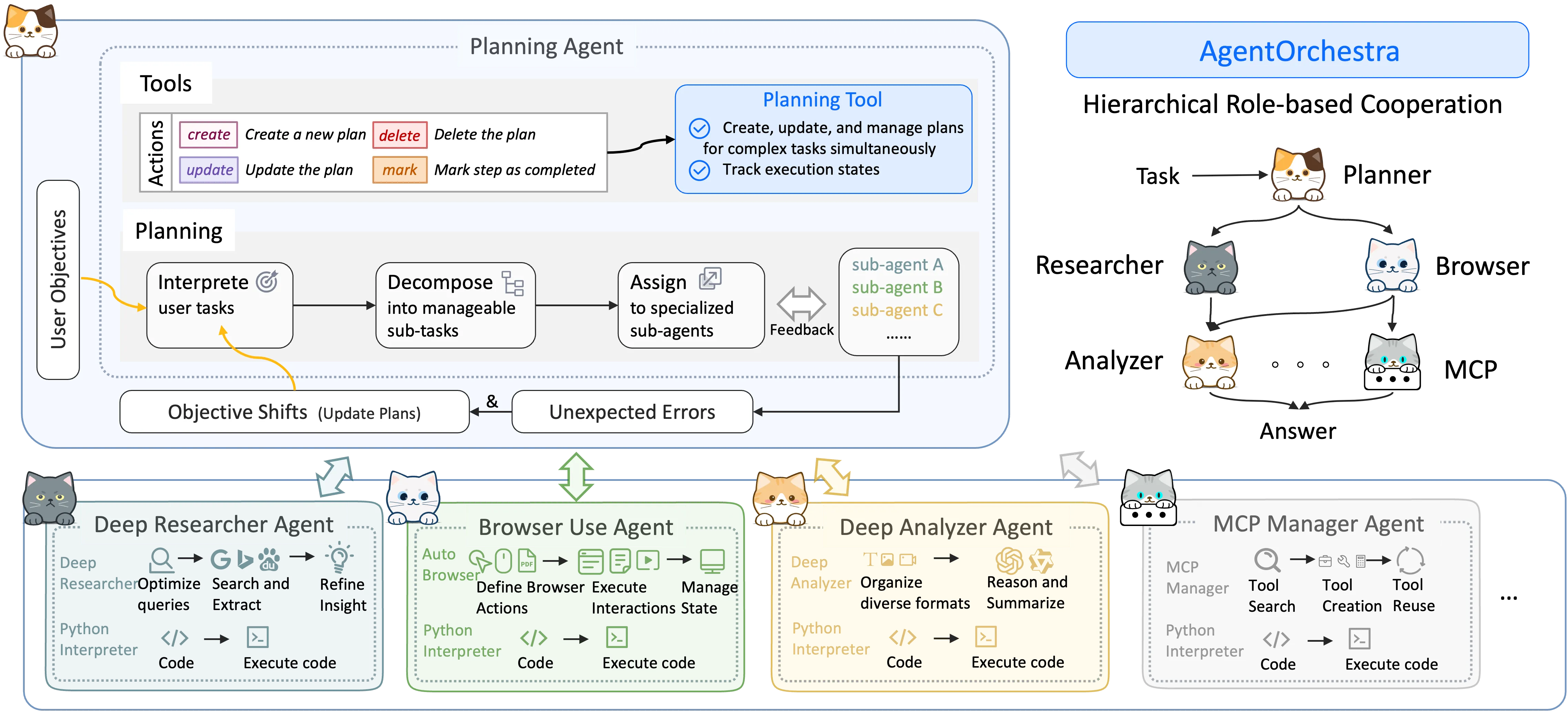 DeepResearchAgent