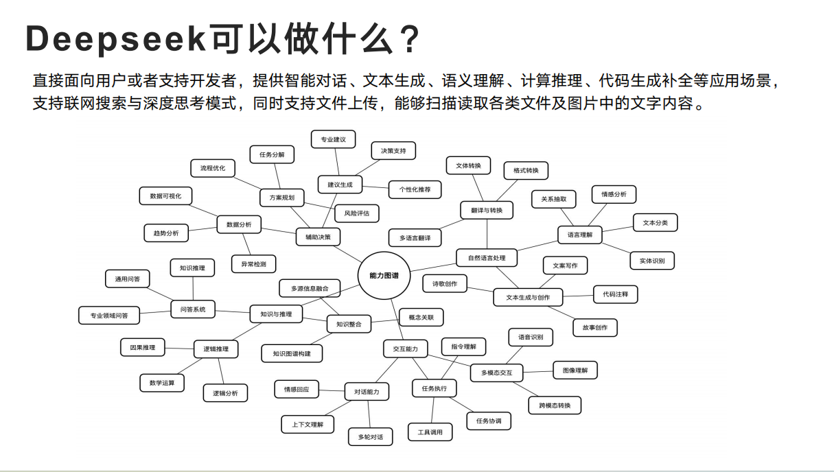 写报告、做 PPT、查文献太耗力？DeepSeek+Kimi 让效率翻 10 倍
