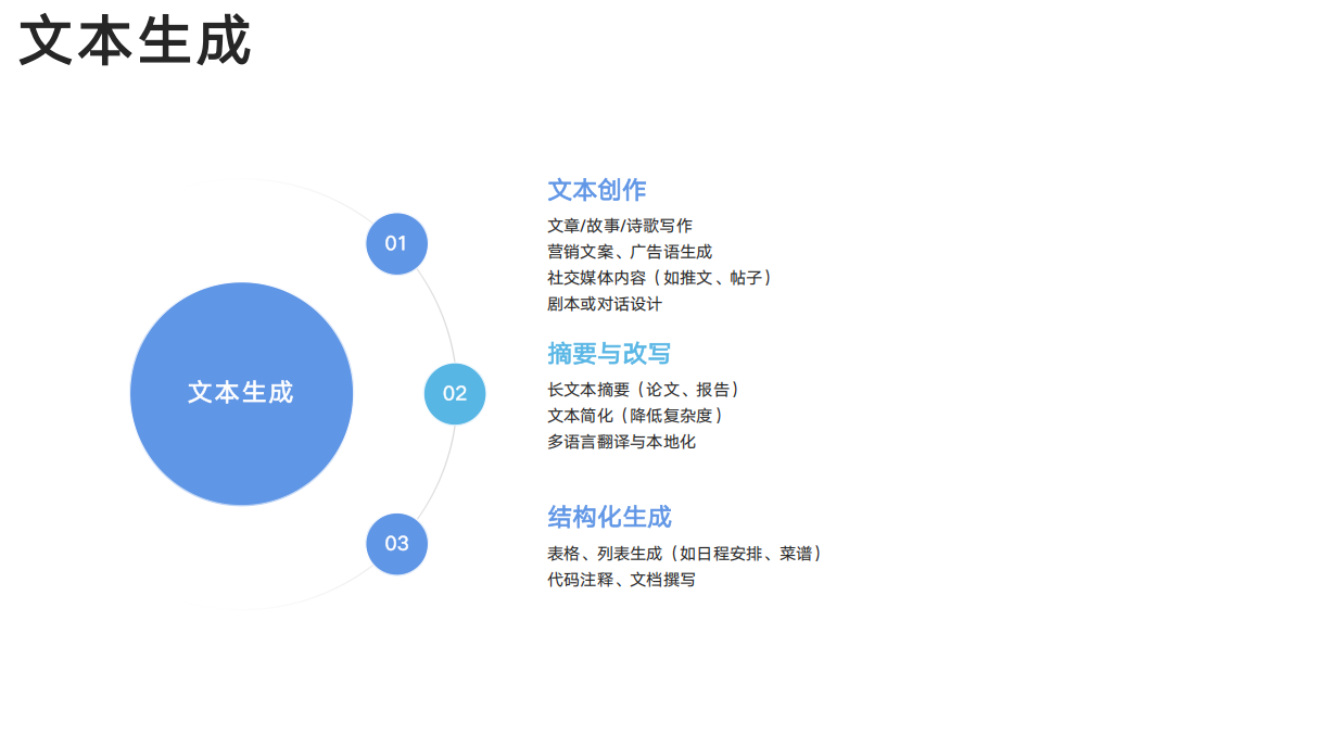 写报告、做 PPT、查文献太耗力？DeepSeek+Kimi 让效率翻 10 倍