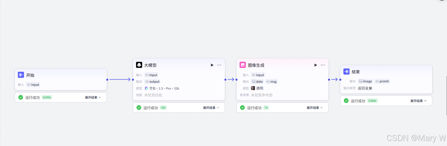 小白必看！Coze图像工作流搭建全攻略，手把手教你零门槛搞AI创作