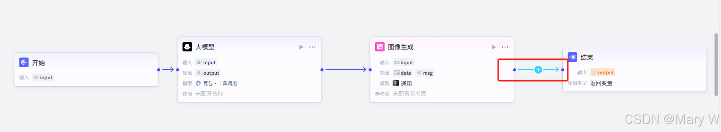 小白必看！Coze图像工作流搭建全攻略，手把手教你零门槛搞AI创作