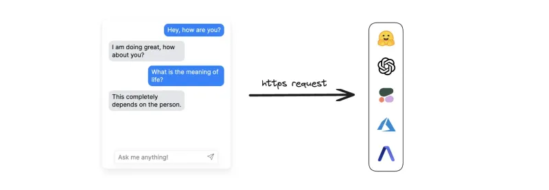 Deep Chat：开源可定制的 AI 聊天界面组件，支持多模态交互与跨平台集成