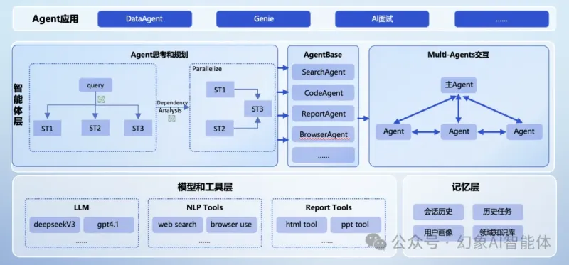 从零开始本地部署京东JoyAgent：手把手搭建企业级AI Agent完整指南