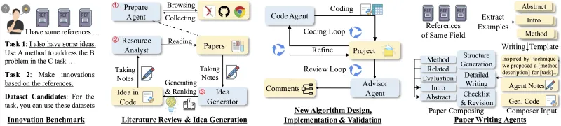 AI-Researcher：HKUDS开源科研全流程AI辅助工具，覆盖文献管理/实验自动化/数据治理