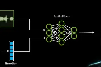 Audio2Face-3D：NVIDIA 开源的音频驱动 3D 面部动画生成框架