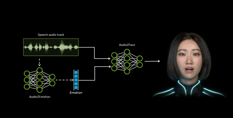 Audio2Face-3D：NVIDIA 开源的音频驱动 3D 面部动画生成框架
