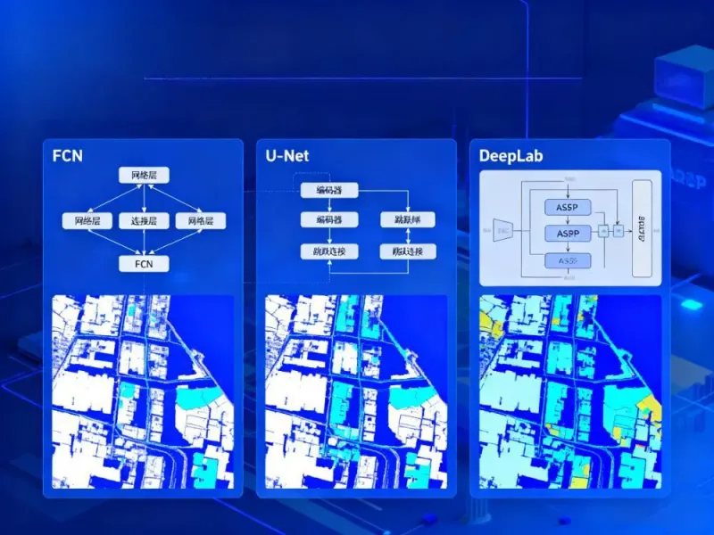 语义分割核心技术揭秘：FCN、U-Net、DeepLab模型对比分析