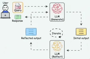 一文读懂 5 种 AI Agent 模式:技术原理 + 典型案例深度解析