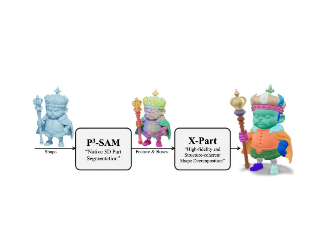 Hunyuan3D-Part：腾讯混元开源的 3D 形状部件分割与生成框架