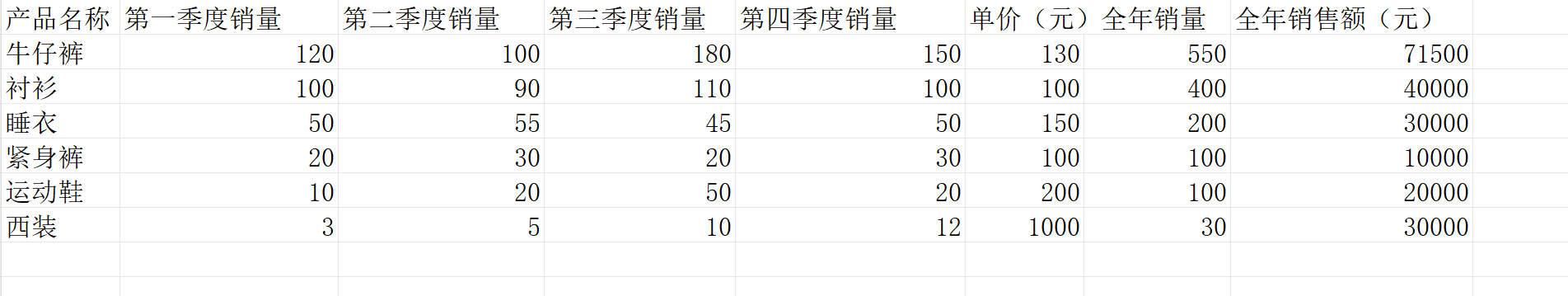 扣子（Coze）实战：一键Excel表格数据转成可视化图表