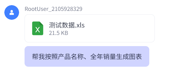 扣子（Coze）实战：一键Excel表格数据转成可视化图表
