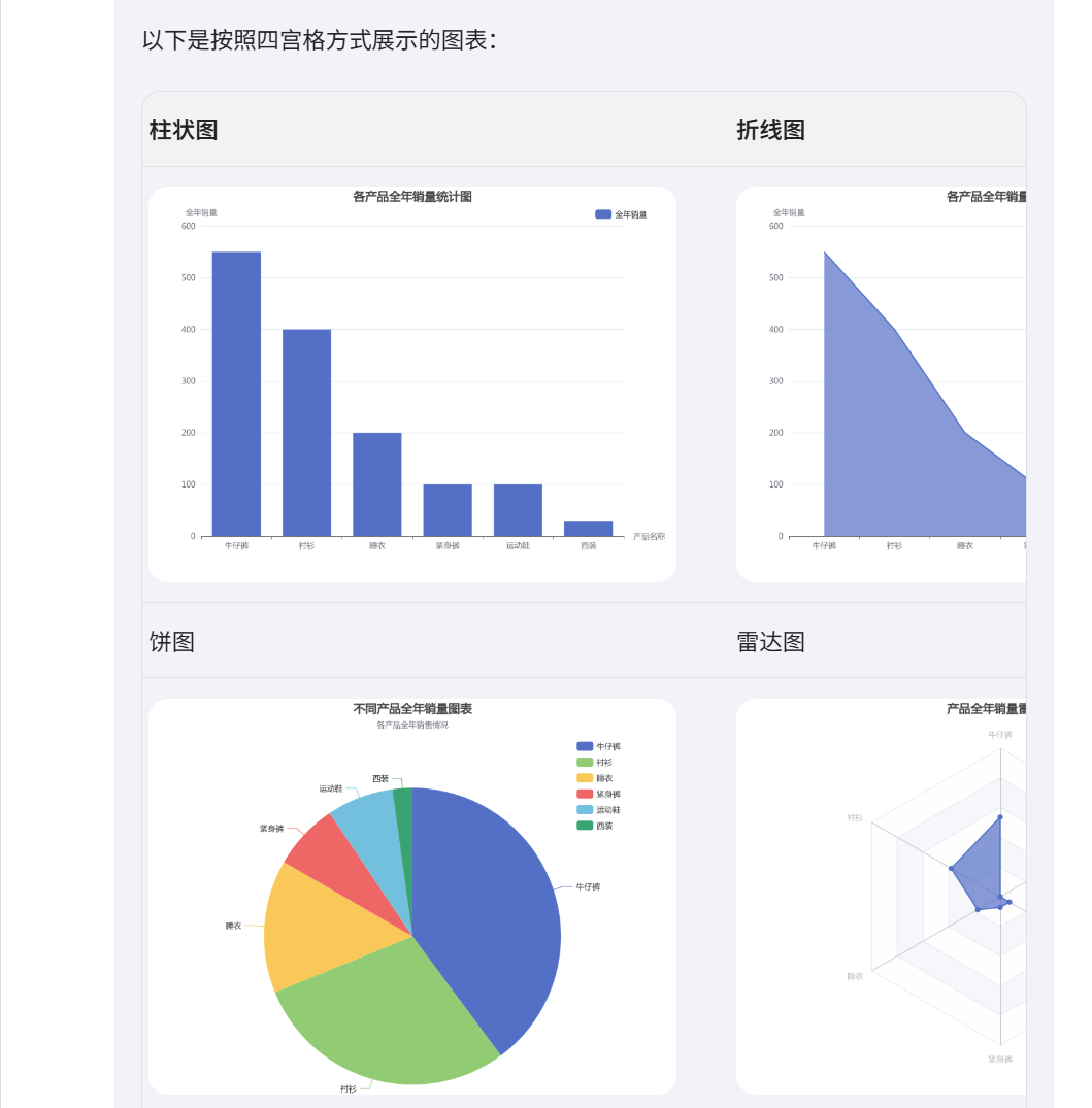 扣子（Coze）实战：一键Excel表格数据转成可视化图表