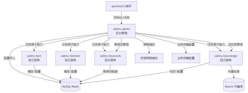 JoySafety：京东开源的企业级大模型安全防护框架，全链路风险识别与精准拦截