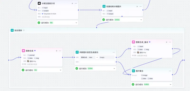 扣子（Coze）实战：一键生成裸眼3D名著场景，让历史课本“动”起来