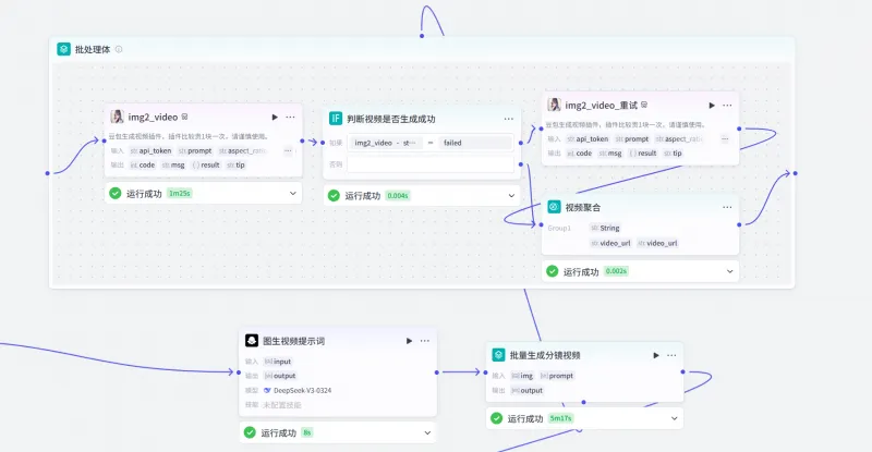 扣子（Coze）实战：一键生成裸眼3D名著场景，让历史课本“动”起来