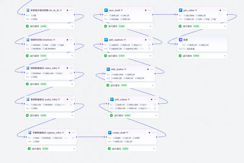 扣子（Coze）实战：一键生成裸眼3D名著场景，让历史课本“动”起来