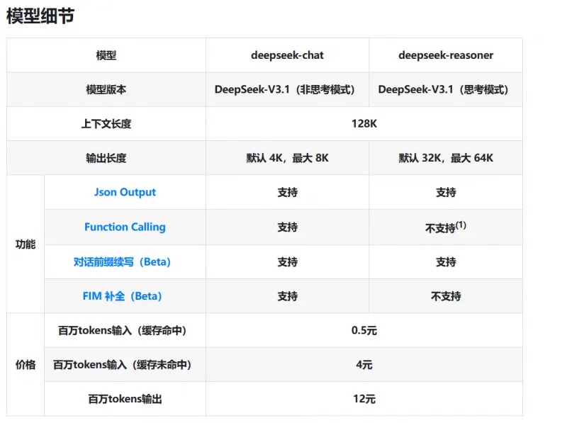 零基础学AI大模型之AI大模型常见概念