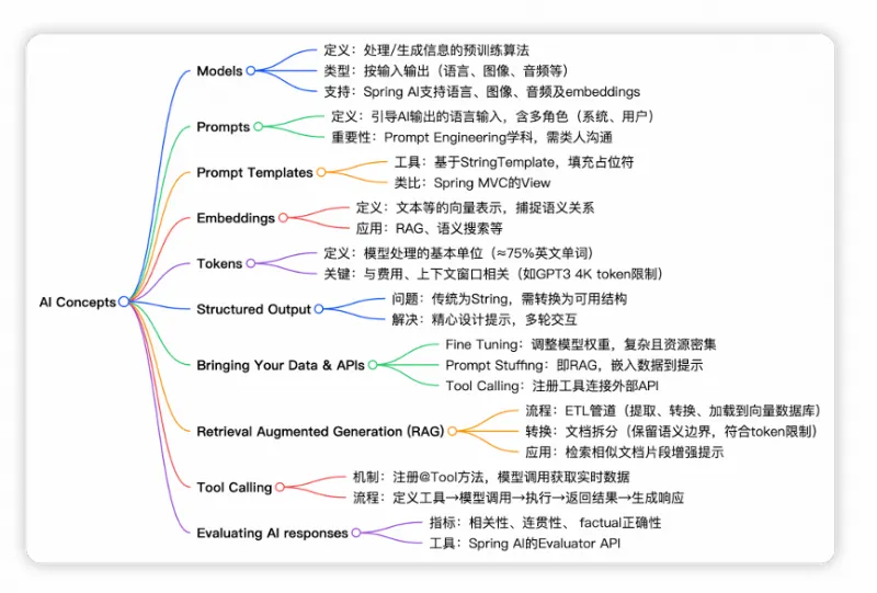 零基础学AI大模型之AI大模型常见概念