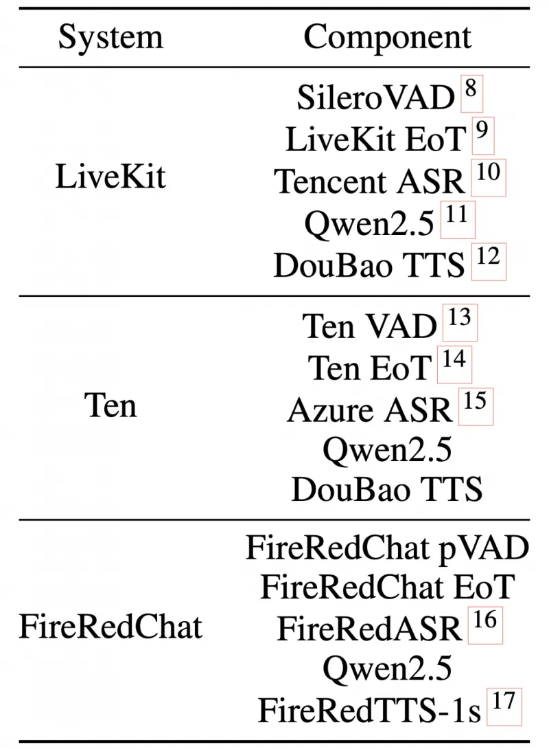 FireRedChat：开源的全双工实时语音AI对话聊天系统