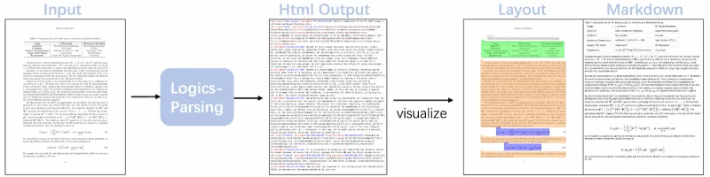 Logics-Parsing：阿里巴巴开源的复杂文档端到端解析框架