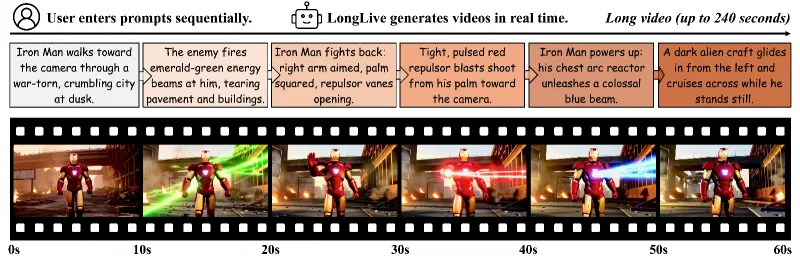 LongLive：开源实时交互式AI长视频生成框架，支持 240 秒视频与 20.7 FPS 推理