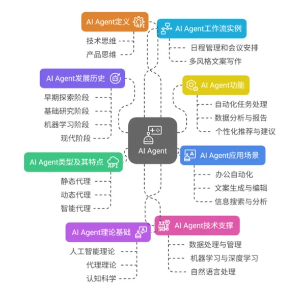 AI Agent设计实战：智能体设计的方法与技巧
