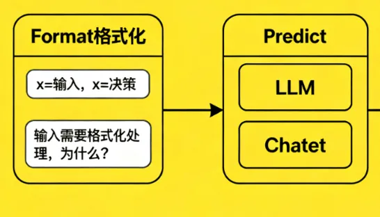 零基础学AI大模型之LangChain六大核心模块与大模型IO交互链路