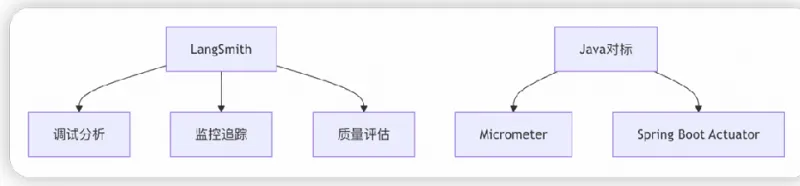 零基础学AI大模型之LangChain