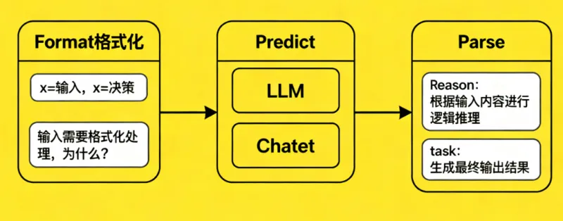 零基础学AI大模型之LangChain六大核心模块与大模型IO交互链路