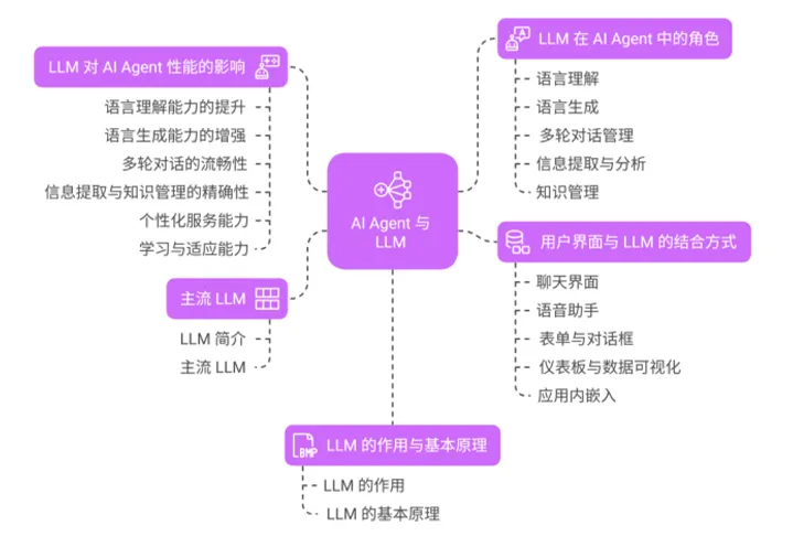 AI Agent设计实战：智能体设计的方法与技巧