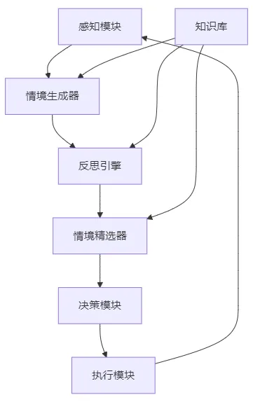 Agentic Context Engineering（ACE）是什么？一文读懂AI代理的情境构建原理