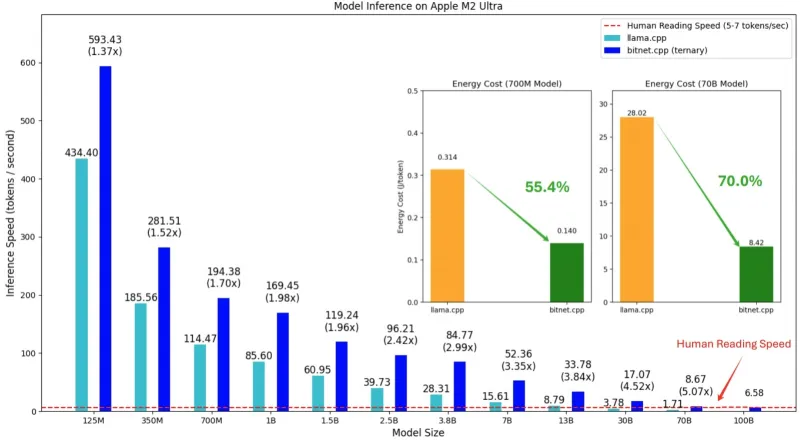 BitNet:微软开源1-bit大语言模型高效推理框架 BitNet:微软开源1-bit大语言模型高效推理框架