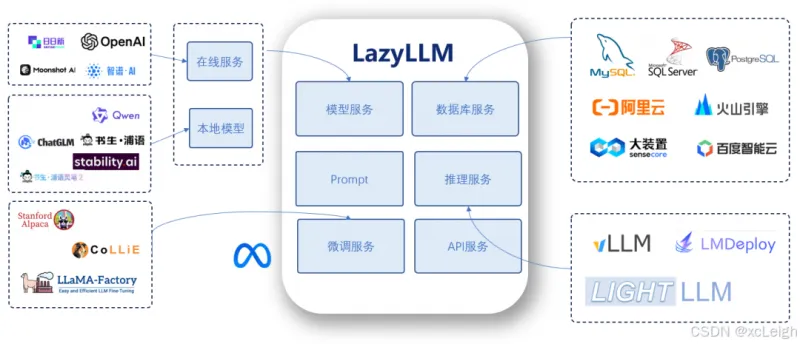 零代码搭建本地大模型AI写作助手:LazyLLM 全流程实战指南 零代码搭建本地大模型AI写作助手:LazyLLM 全流程实战指南