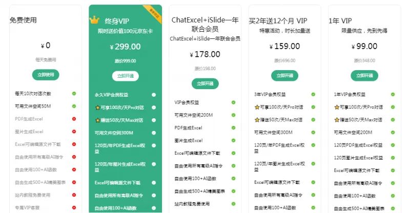 ChatExcel：对话式AI智能表格处理平台，10秒搞定Excel数据分析与可视化