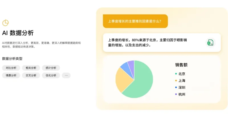 ChatExcel(AI智能表格处理工具)