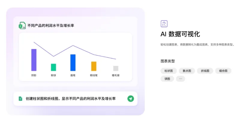 ChatExcel(AI智能表格处理工具)