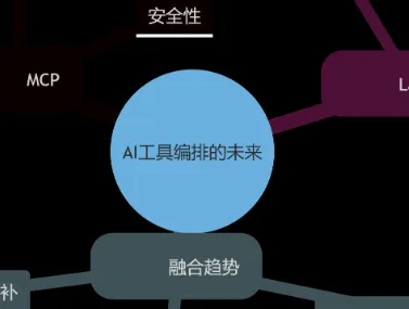 MCP vs LangChain：下一代AI工具编排谁更胜一筹？