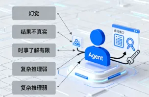 基于 LangChain 搭建 ReAct Agent:从原理到火车票购票任务实操指南