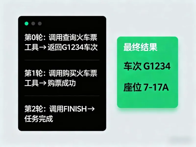 基于 LangChain 搭建 ReAct Agent:从原理到火车票购票任务实操指南 基于 LangChain 搭建 ReAct Agent:从原理到火车票购票任务实操指南