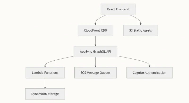 Agent Squad：AWS Labs 开源多代理编排框架，智能处理复杂对话与团队协作
